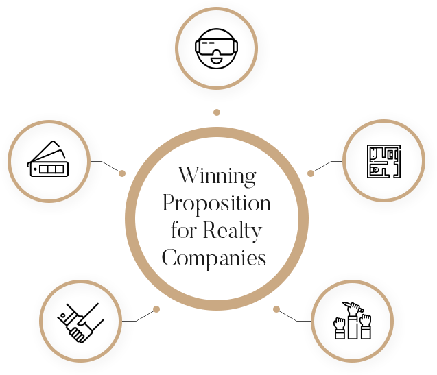 residential 360 degree